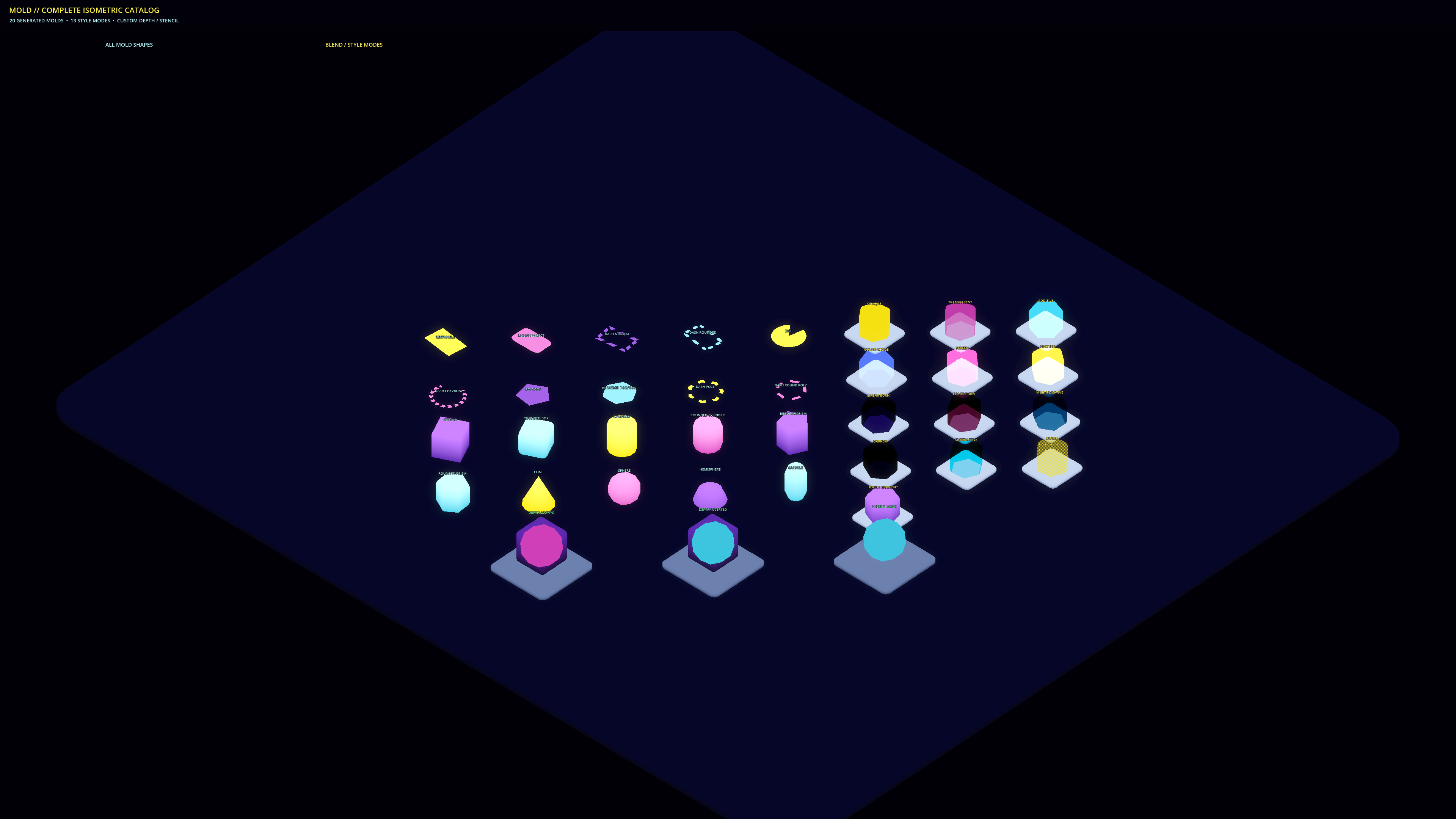 Mold&rsquo;s primitive and blend-mode catalog